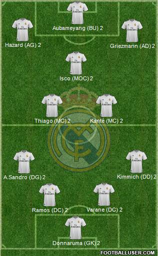 Real Madrid C.F. Formation 2019