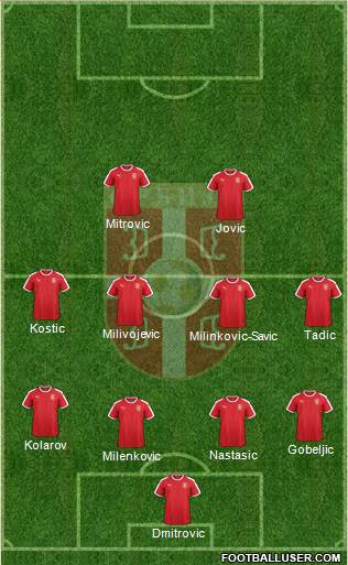 Serbia Formation 2019