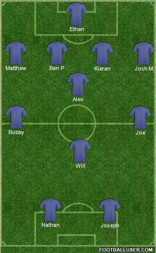 Dream Team Formation 2019