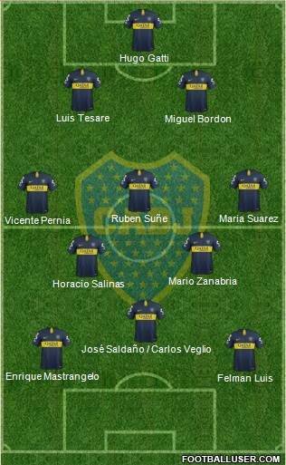 Boca Juniors Formation 2019
