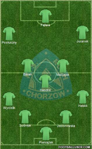 Ruch Chorzow Formation 2019