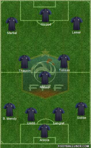 France Formation 2019