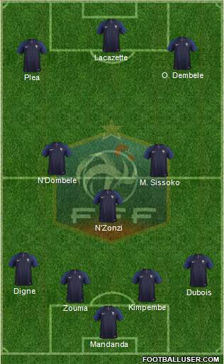 France Formation 2019