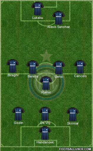F.C. Internazionale Formation 2019