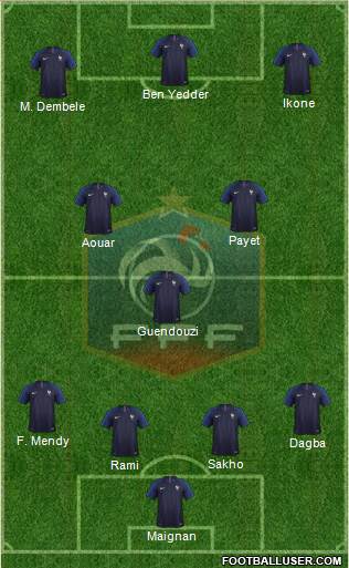 France Formation 2019