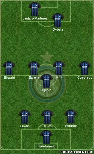 F.C. Internazionale Formation 2019