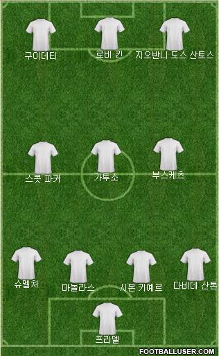 Champions League Team Formation 2019