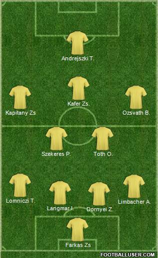 Dream Team Formation 2019
