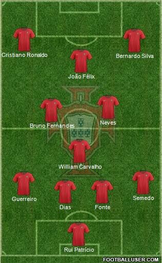 Portugal Formation 2019