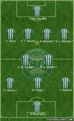 Coritiba FC Formation 2019