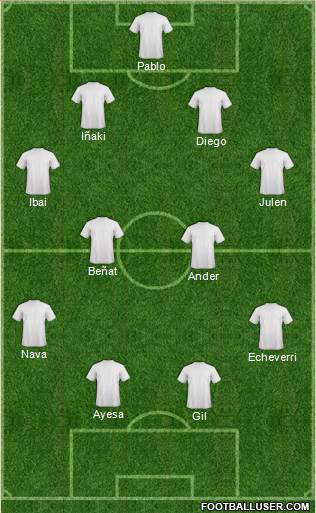 Dream Team Formation 2019