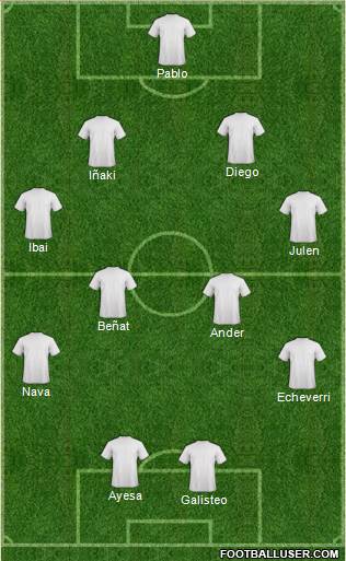 Dream Team Formation 2019
