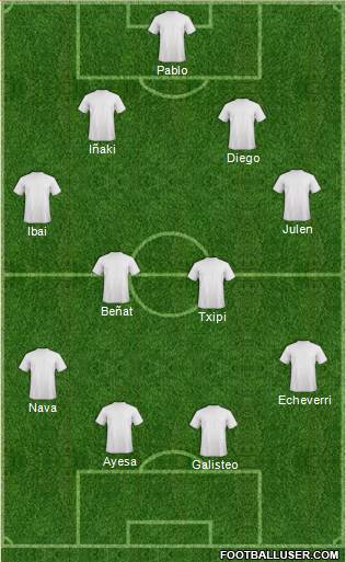 Dream Team Formation 2019