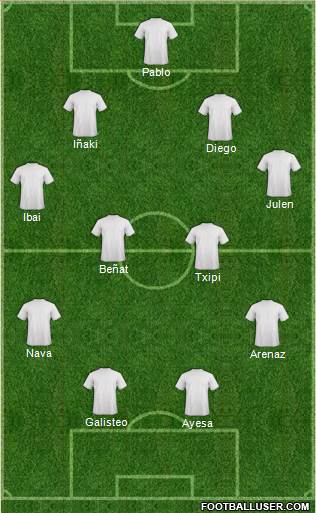 Dream Team Formation 2019