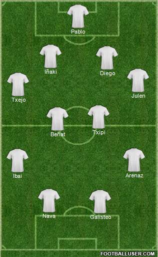 Dream Team Formation 2019