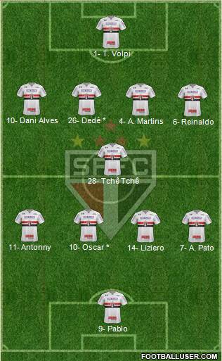 São Paulo FC Formation 2019