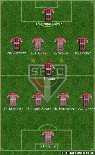 São Paulo FC Formation 2019