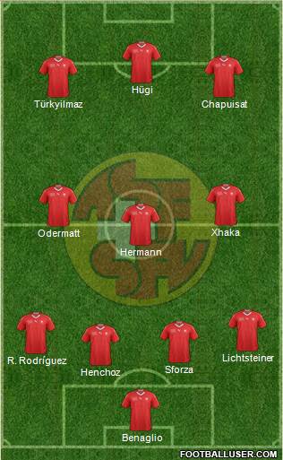 Switzerland Formation 2019