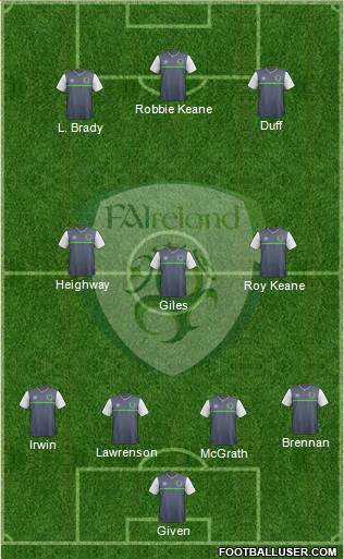 Ireland Formation 2019