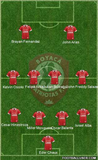 CD Patriotas FC Formation 2019