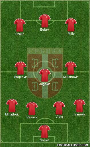 Serbia Formation 2019