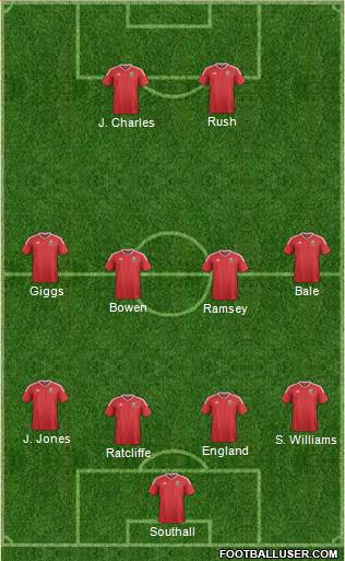 Wales Formation 2019