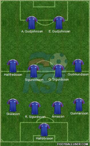 Iceland Formation 2019