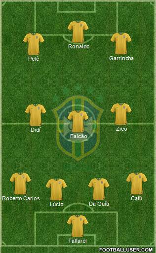 Brazil Formation 2019