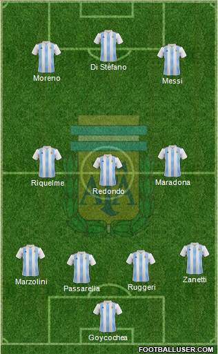 Argentina Formation 2019