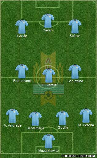 Uruguay Formation 2019