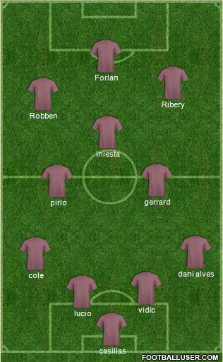 World Cup 2010 Team Formation 2019