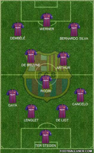 F.C. Barcelona Formation 2019