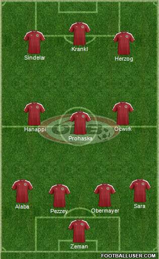 Austria Formation 2019