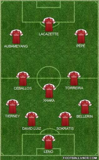 Arsenal Formation 2019