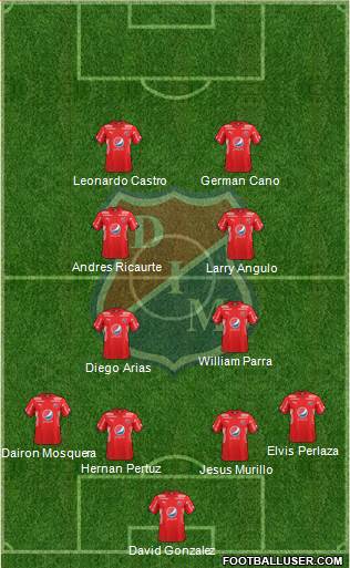 CD Independiente Medellín Formation 2019