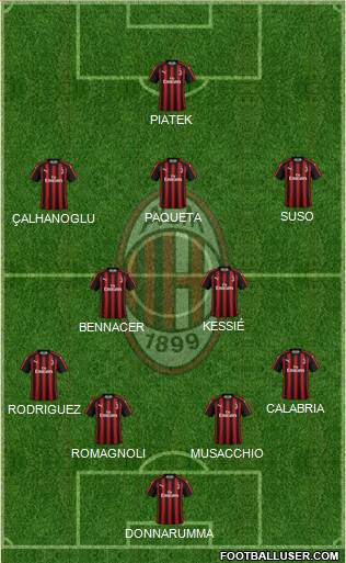 A.C. Milan Formation 2019
