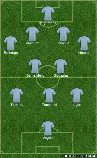 Fifa Team Formation 2019