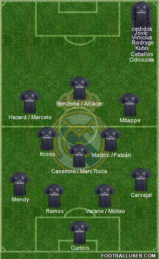 Real Madrid C.F. Formation 2019