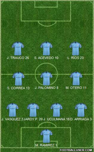 Manchester City Formation 2019