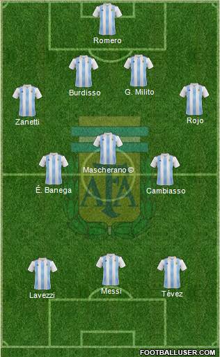 Argentina Formation 2019