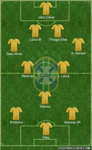 Brazil Formation 2019