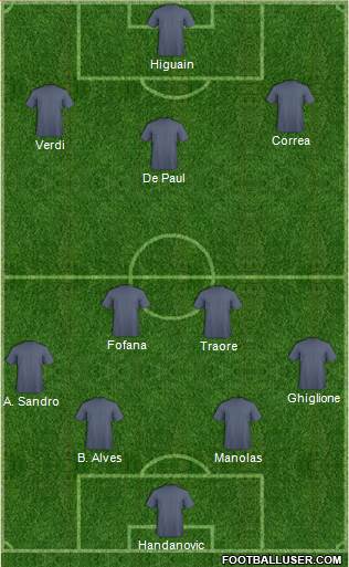 Champions League Team Formation 2019