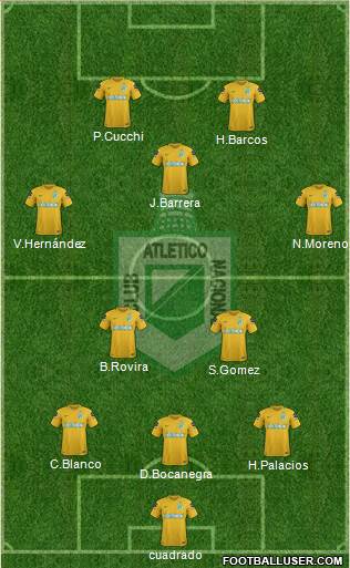 CDC Atlético Nacional football formation