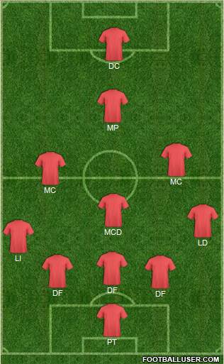 York City Formation 2019