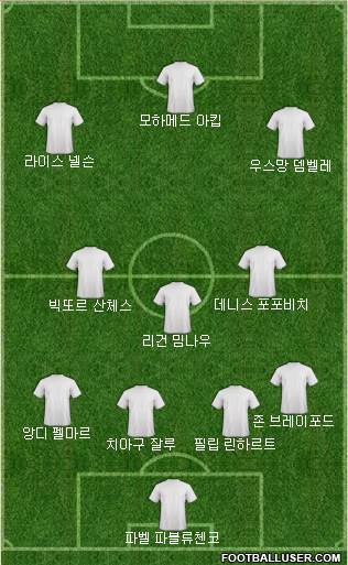 Dream Team Formation 2019