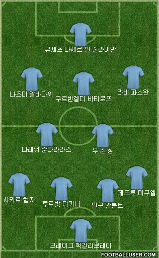 Dream Team Formation 2019