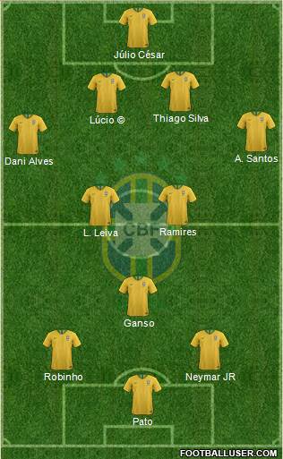 Brazil Formation 2019