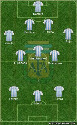 Argentina Formation 2019