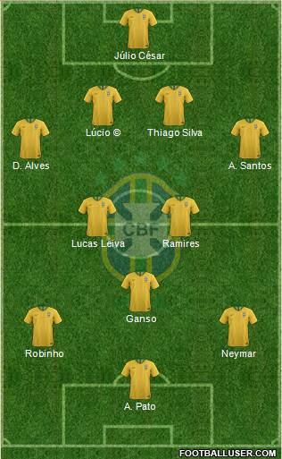 Brazil Formation 2019