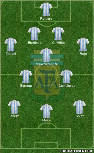Argentina Formation 2019